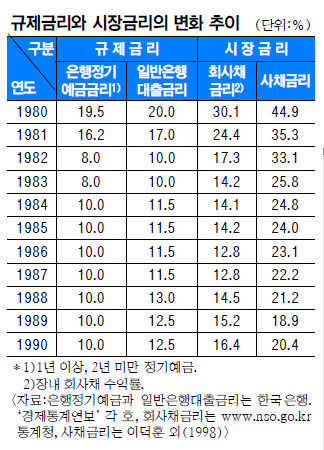[϶ 1988 3 ȣȲ] GDP 12%ְ 73%衦 88 ѱ ߴ  