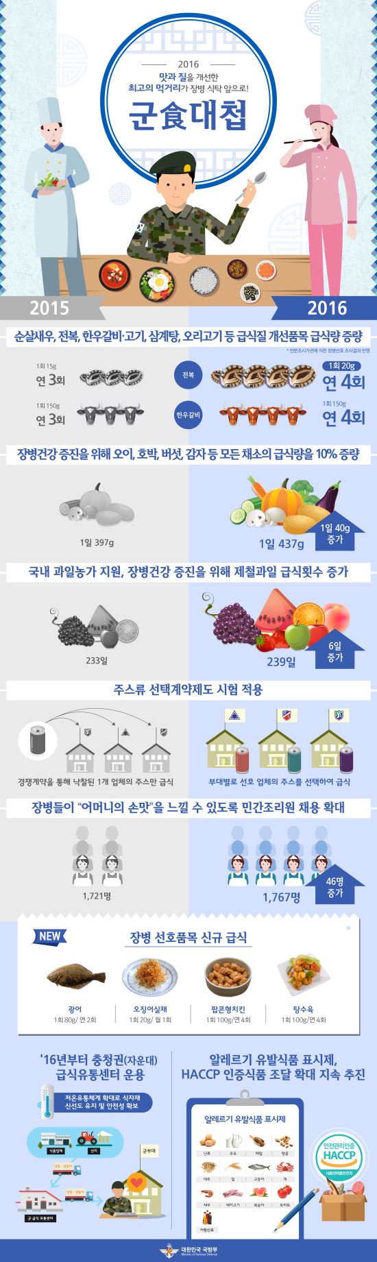 , , ...ڱ޽ ޶ ض! 庴 1 ޽ĺ 7334  
