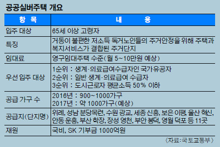 고령사회 코앞… 노인을 위한 주택정책은 없다  