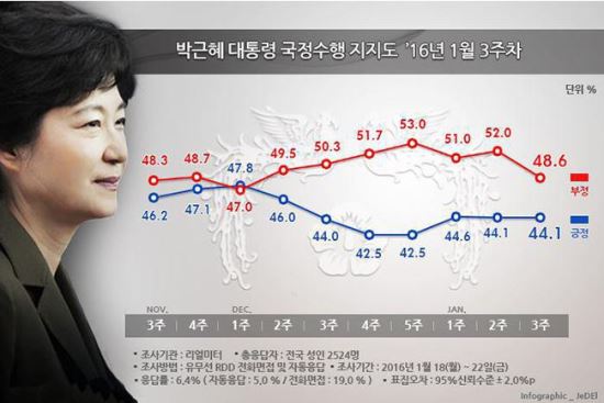 Ӵ,     Ȯ پ١ 3.4%P 48.6%  
