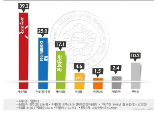 -Ǵ,    ١  25.0%  Ǵ 17.1%  