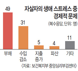 ڻ SOS,  81% ١  121 ɸΰˡ   ù  м  