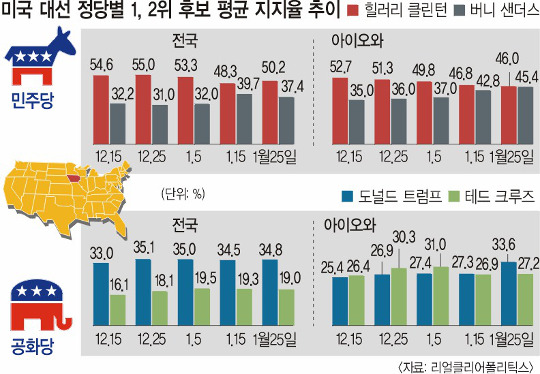 Ȱ  ǳ衯    Ѵ١ ڸ 뼱 ù 漱 ں    