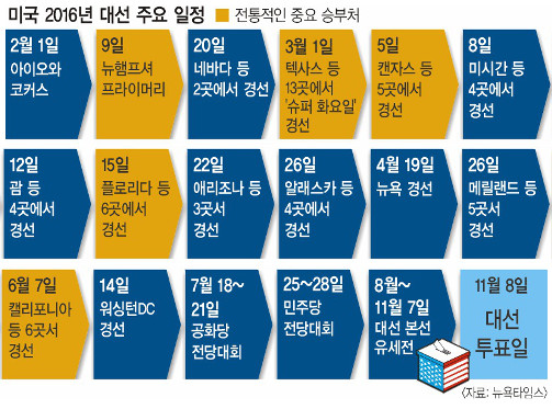 ̿ Ŀ  ġ ִ 3  ĺ ڵ 12    