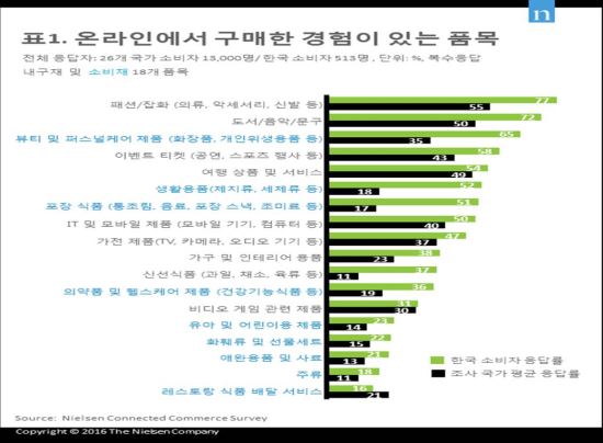츮 Һڵ    Ȱ뵵   