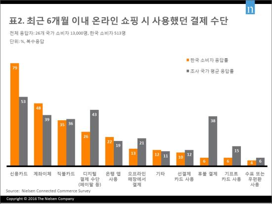 츮 Һڵ    Ȱ뵵   
