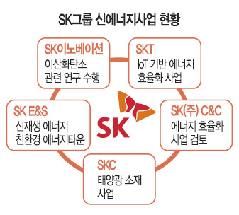 SK 濡  ַ»  Ż ٷ    