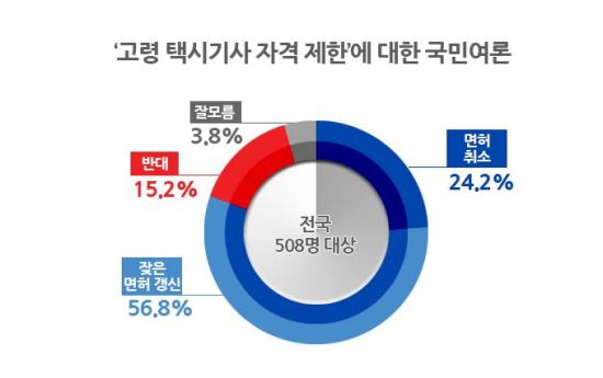 ̵  ý Ÿ ?  56.8%,    ֱ  ʿ  