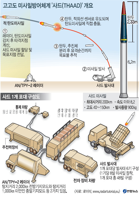 [  ޹] 뱸 ġ 㡦 鿡    