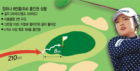 ϳ, LPGA 4Ȧ  ù Ȧο ϸ Ŭ 3R 8Ȧ   