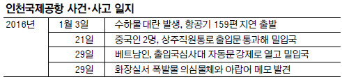 모든 자동출입국심사대  강제통과 여부 전수조사  