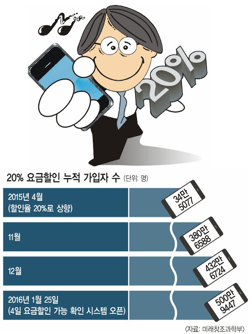 ȣ 20%   Ʈ ӡ 뼼  