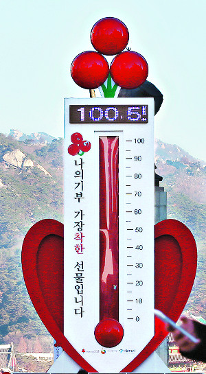 100 Ѿ    پ  µž 100.5   