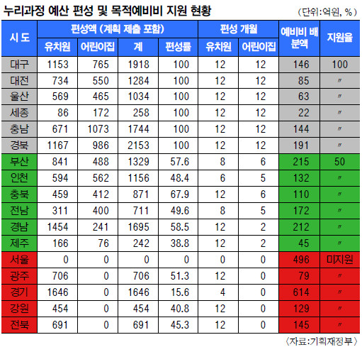 ,    1095 Ǫµ       켱  