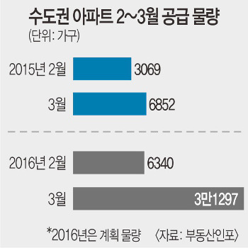 [르포] 불꺼진 수도권 2기 신도시… 동탄2·위례신도시 등 할인 분양·마이너스 프리미엄까지  
