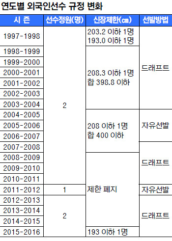 [ܵ] 뺴  200 ϸ 롦 8 Ʈ ̼̾ǵ 6ʷ   