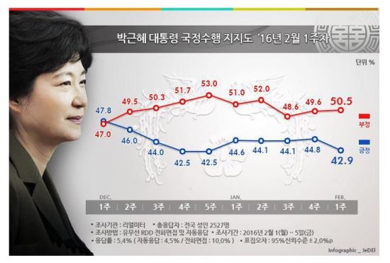  ϳ  ź, Ӵ  ١  42.9%  