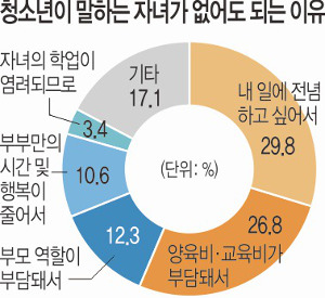 ҳ ߡ 28.7% ڳ  ȴ١  