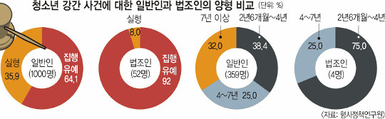 10    ,   ôϡ Ϲ 36%     8%  