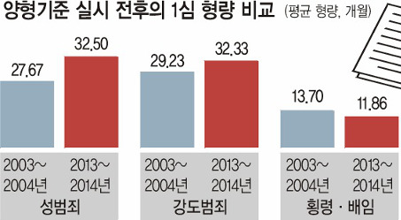 10    ,   ôϡ Ϲ 36%     8%  