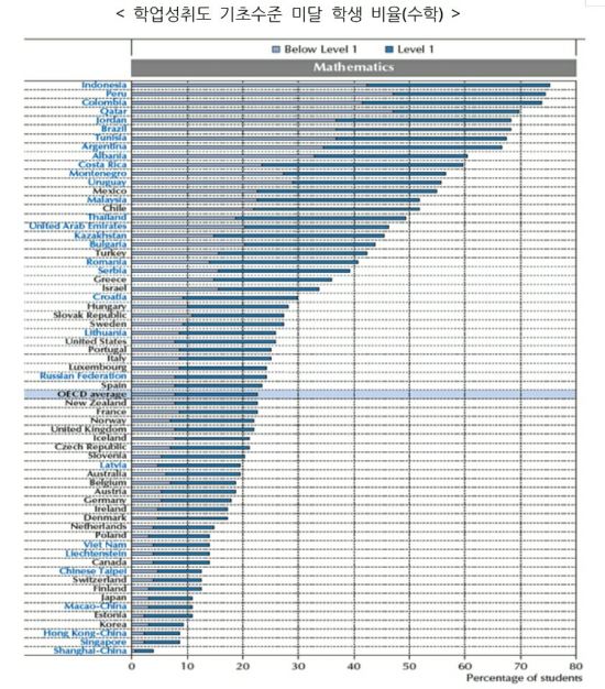 OECD ȸ л 4 1 з ̴ޡپ   б   