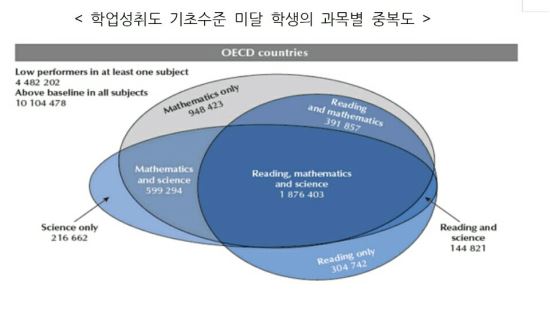 OECD ȸ л 4 1 з ̴ޡپ   б   