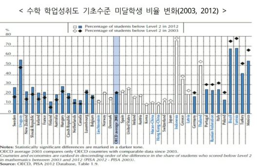 OECD ȸ л 4 1 з ̴ޡپ   б   