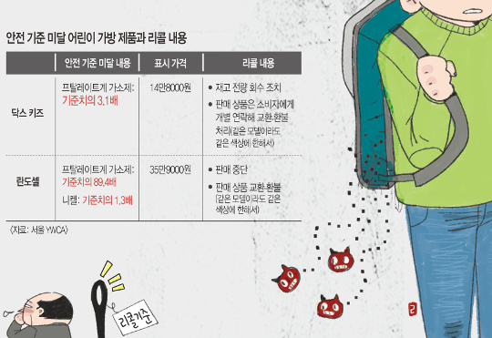 리콜이 기가 막혀… “같은 모델이라도 색깔 다르면 보상 못 해준다”  