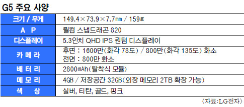 ̸   ٲ G5, LG ô롯 Ȱ 븰١  MWC   