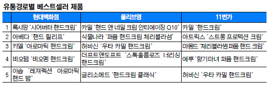 [ ӸƮ-ڵũ] 1 1 Ʈ, ȭм ſ    