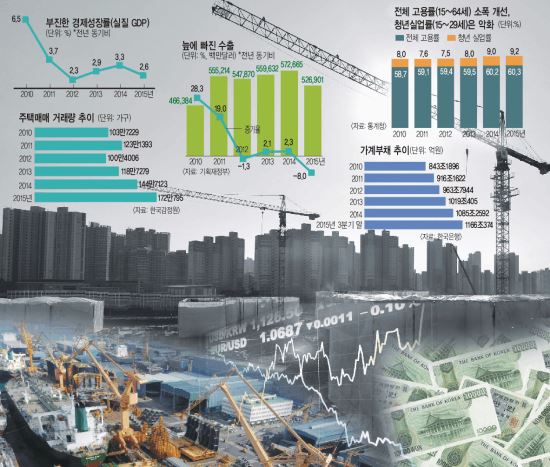 [박근혜 대통령 3년 <하>] 국내외 악재 파고 속 ‘경제 살리기’ 주력… 절반의 성공 기사의 사진