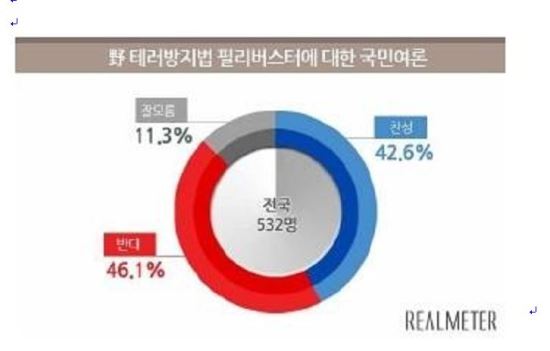 ʸ   ءݴ 46.1%   42.6%  