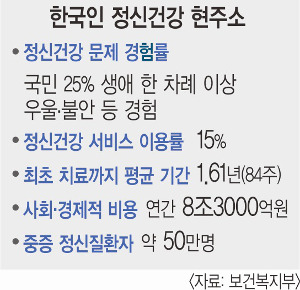 Űǰ  ̿   15% 30% ø  ǥ  մå ǥ  