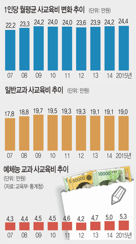 米  ٰ ü þ л 1  米 244000  ְġ  
