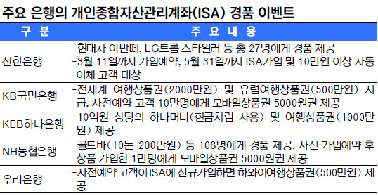 籹  ISA ġ ǰ ȰȰ  