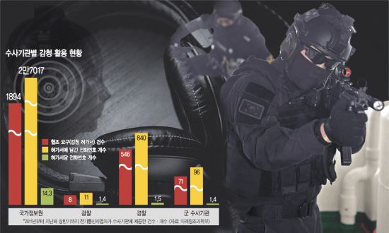 테러방지법 쟁점은 감청 권한 확대… 사찰·감시 우려는 여전  