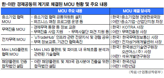 ѡ̶  ߡ MOU ü  