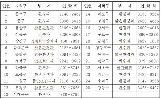 ̿  롯 ġ 90%  Ƴ ȯ浵 츮  