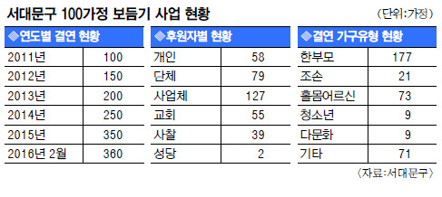  ̾  âף 빮 100 ⡯ ȰȰ  