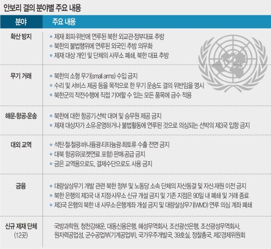 “개성공단 중단 등 초강경 대응이  국제사회 대북제재 이끌었다”  