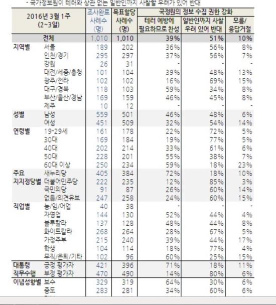  51% Ϲ  ,   ȭ ݴ롱  