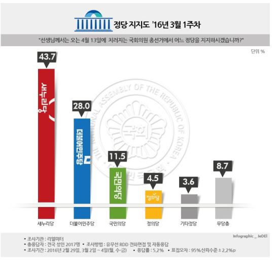Ǵ, Ǵٽ  ġ ...11.6%  