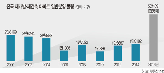 簳ߡ Ϲݺо  2000  ִ ǳ⡯  5189   