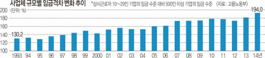 ٺ ó  뵿 ߱ ؼС    10% ӱ λ   ֵ   