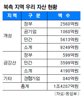 , 硯 ǥ   ڻ 14000  ó  