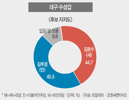 [Ѽ D-30 ] 뱸  ڴἭ (蹮ΰ)    