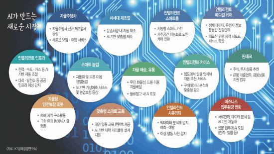 AI 桯 Ǹ顦 ΰ ڸ Ҵ ѽô롯   
