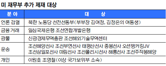 ٸ,    ߵ 뺸ϡ 뵿 ȭ̱   