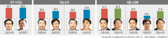 [Ѽ D-30 ] 蹮 vs ΰ,  vs 豤, ؼ vs ö ں  