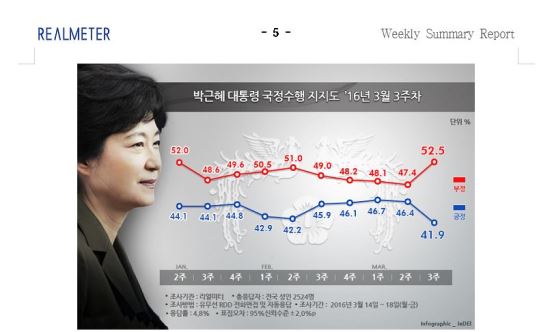 Ӵ, 樰õ ĵ  ...4.5%p 41.9%  